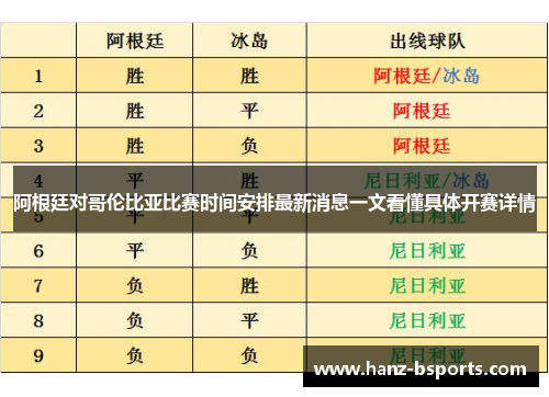 阿根廷对哥伦比亚比赛时间安排最新消息一文看懂具体开赛详情