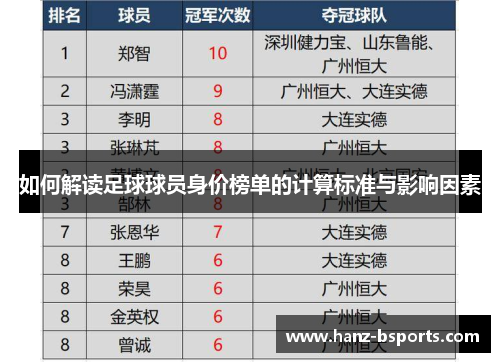 如何解读足球球员身价榜单的计算标准与影响因素 如何解读足球球员身价榜单的计算标准与影响因素