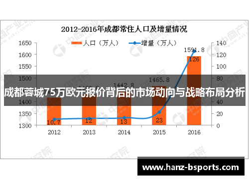成都蓉城75万欧元报价背后的市场动向与战略布局分析