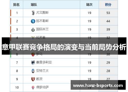 意甲联赛竞争格局的演变与当前局势分析