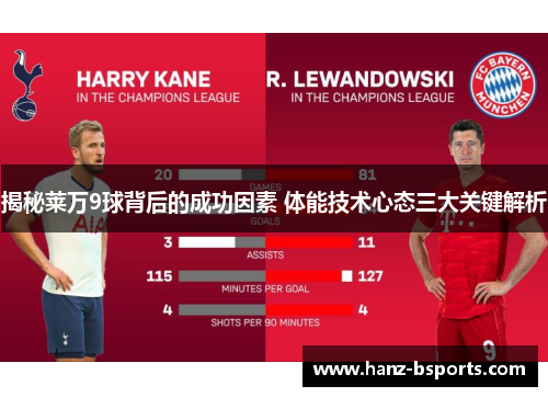 揭秘莱万9球背后的成功因素 体能技术心态三大关键解析 揭秘莱万9球背后的成功因素 体能技术心态三大关键解析