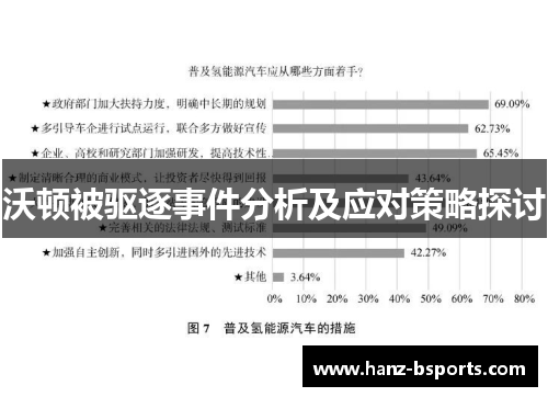 沃顿被驱逐事件分析及应对策略探讨