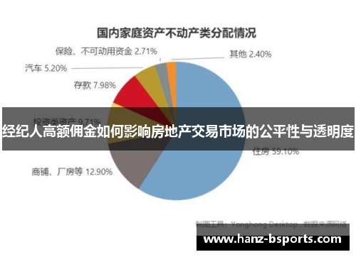 经纪人高额佣金如何影响房地产交易市场的公平性与透明度 经纪人高额佣金如何影响房地产交易市场的公平性与透明度