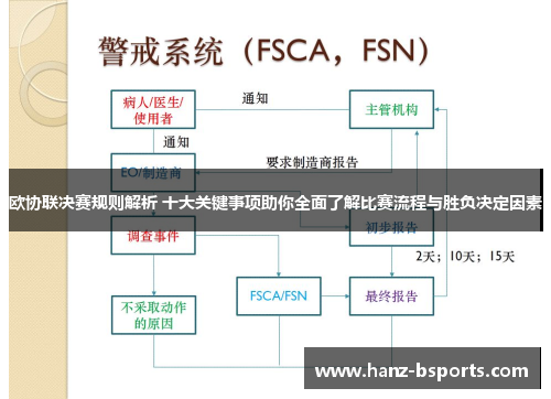 欧协联决赛规则解析 十大关键事项助你全面了解比赛流程与胜负决定因素 欧协联决赛规则解析 十大关键事项助你全面了解比赛流程与胜负决定因素
