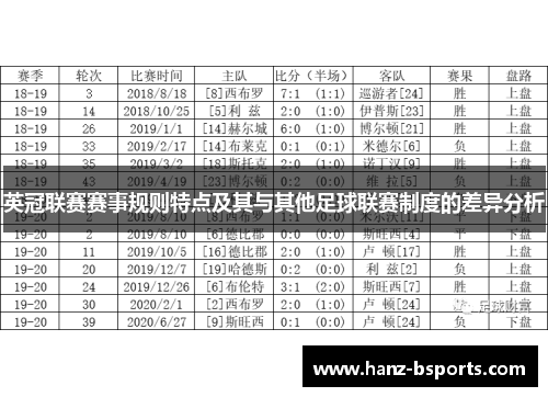 英冠联赛赛事规则特点及其与其他足球联赛制度的差异分析