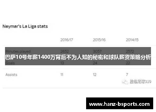 巴萨10号年薪1400万背后不为人知的秘密和球队薪资策略分析 巴萨10号年薪1400万背后不为人知的秘密和球队薪资策略分析