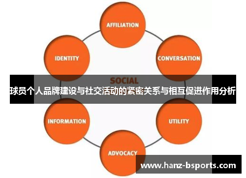 球员个人品牌建设与社交活动的紧密关系与相互促进作用分析