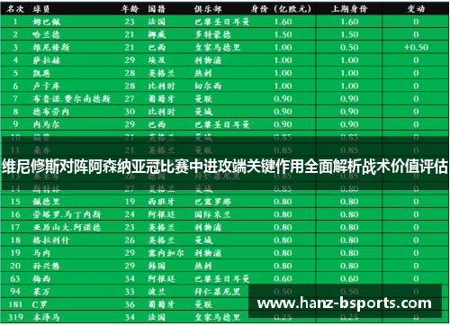 维尼修斯对阵阿森纳亚冠比赛中进攻端关键作用全面解析战术价值评估 维尼修斯对阵阿森纳亚冠比赛中进攻端关键作用全面解析战术价值评估