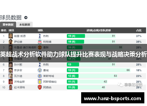 英超战术分析软件助力球队提升比赛表现与战略决策分析
