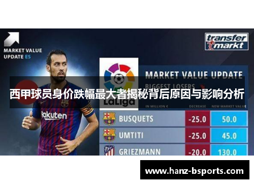 西甲球员身价跌幅最大者揭秘背后原因与影响分析