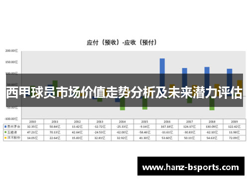 西甲球员市场价值走势分析及未来潜力评估