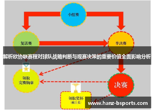 解析欧协联赛程对球队战略判断与观赛决策的重要价值全面影响分析