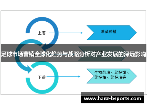 足球市场营销全球化趋势与战略分析对产业发展的深远影响